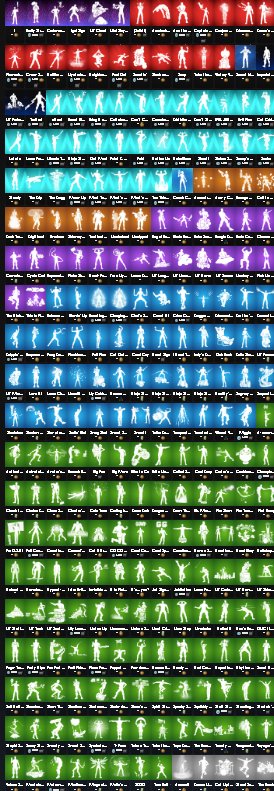 💎 252 SKINS | OG + SWEATY LOCKER | DAZZLE DAGGERS | 103,000+ V-BUCKS SPENT, Sale, skins 252