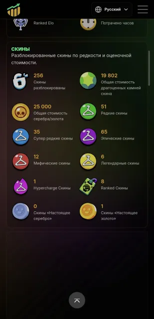 36.2k trophies, 20 gems, 9 Primes, 6 Legendary skins, World Fame 2, Supercell Store unlocked., trophies 36291, brawlers 104, primes 9