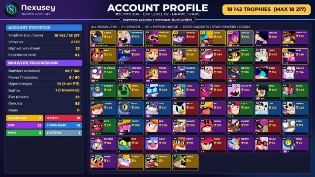 🚀 ⟦ BRAWL STARS ⟧ 18,142 CUPS ✦ 60 BRAWLERS ✦ 9 LEG.: Chester · Cordelius ✦ FULL ACCESS ✨ #3TWDUZ, 18142 cups, 60 brawlers