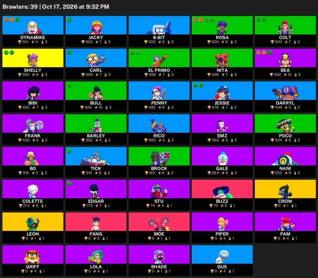 🚀 【BRAWL STARS】 ✨ 11 273 КУБКОВ | 39 БОЙЦОВ | 2 ЛЕГ.: Crow · Leon ✨ ПОЛНЫЙ ДОСТУП #3E3L5J, 11273 кубків, 39 бравлерів