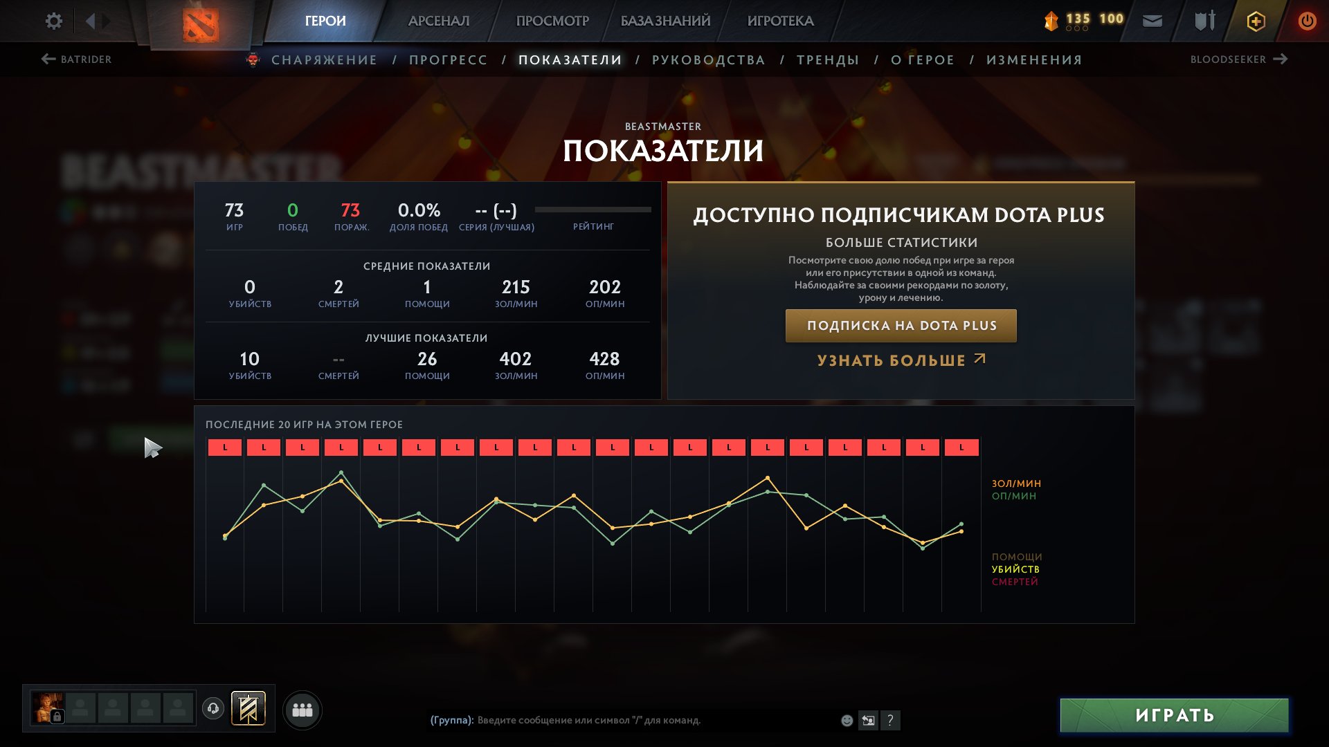 Personality: Anti-Mage, Pudge, multiple Bashers, strong winrates, Steam level 20, 50 trophies., Sale, 2500 MMR, 1524 Behavior score, 1524 вежливости, 1900 games, 1500 hours