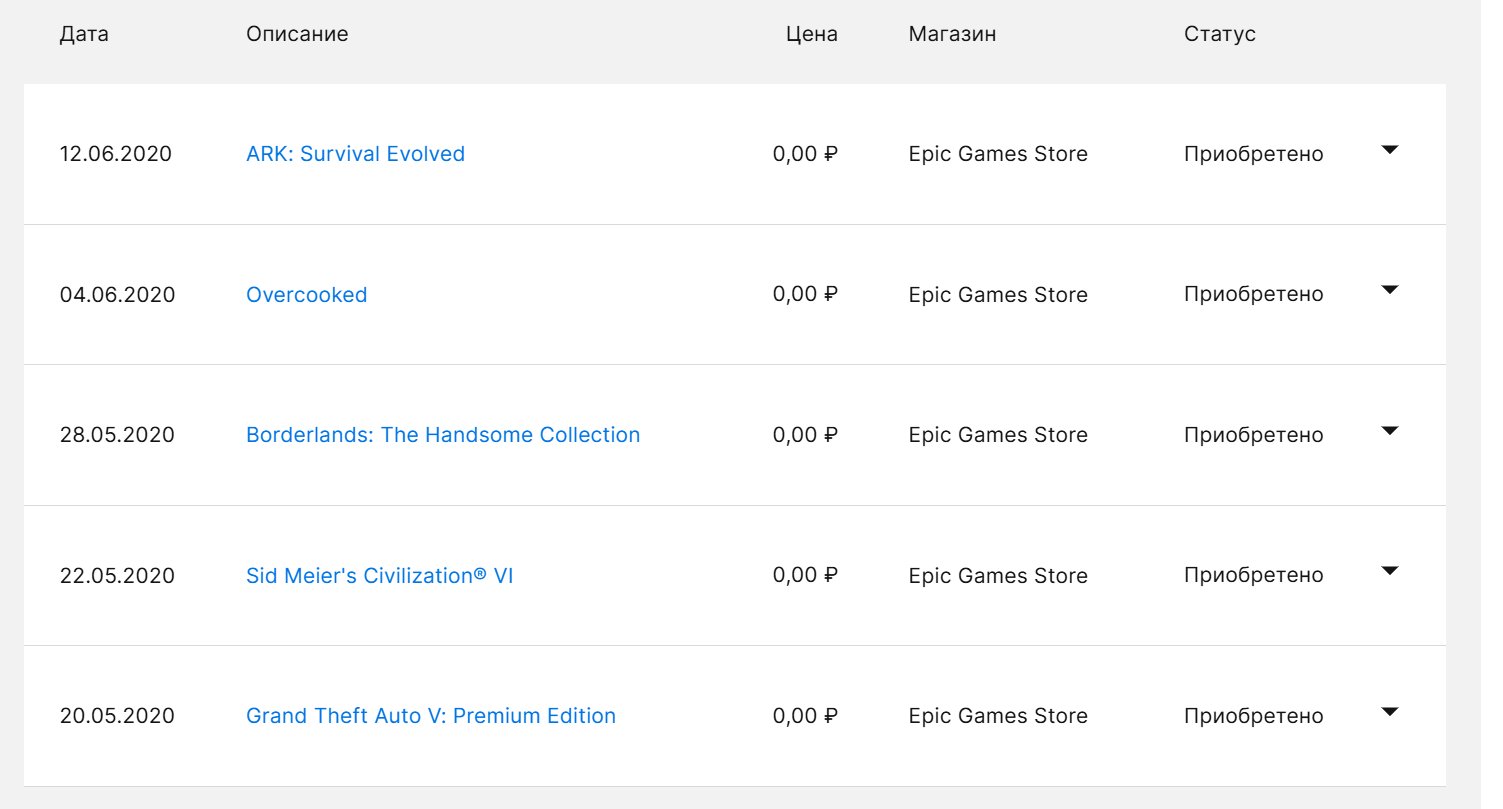 👍 EPIC GAMES Grand Theft Auto V - FULL ACCESS 👍 ✅ ENHANCED/LEGACY/RP✅, Sale