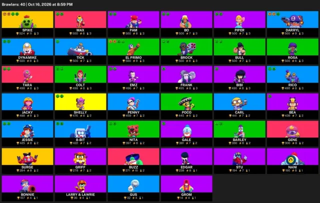 ⚡ 【BRAWL STARS】 💎 15 688 CUPS | 40 BRAWLERS | 2 LEG.: Spike · Surge 💎 FULL ACCESS #3DC6NY, 15688 cups, 40 brawlers