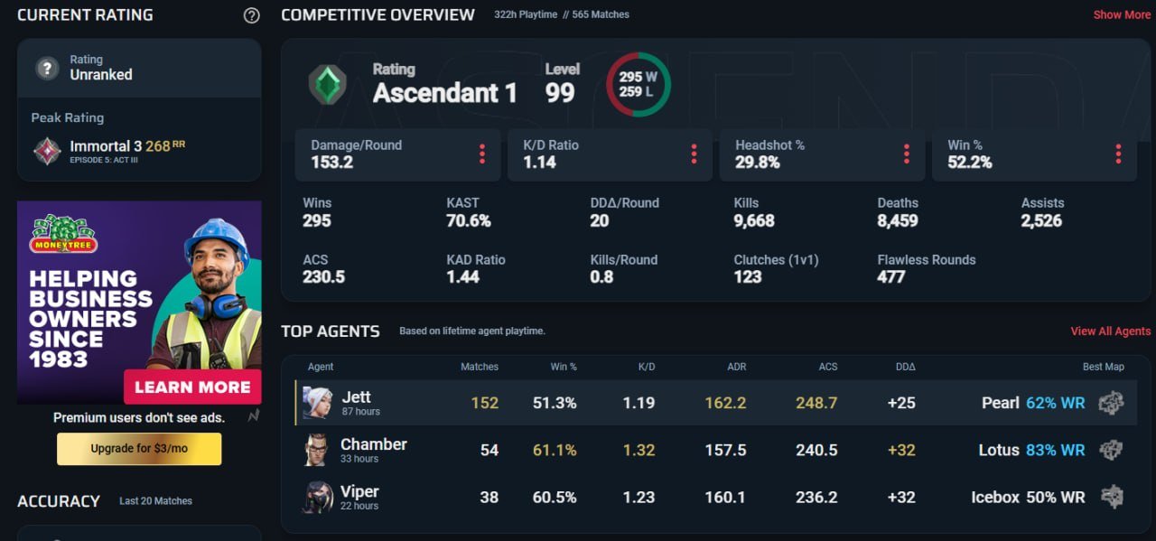 VALORANT ACCOUNT(ON THIS ACT UNRANKED). Hidden MMR - Immortal. Great stat. NA., Sale, Immortal 1, Agents: 26, Skins: 200