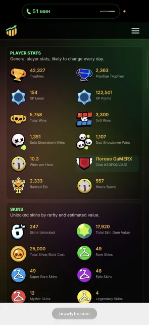 AUTO DELIVERY ✅ | 😈 MALEFICENT COLETTE 🌟 POCO STAR 👑 KING LU 🎩 PORTER MIKE 🎩 4 OLD BP, 42327 trophies, 101 brawlers, 12 primes
