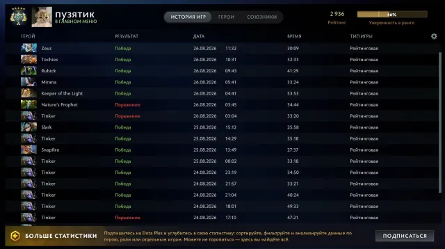 ✅Hero 5 ✅ Rating 2936, 11000 Honesty ✅ Own native email ✅ AUTO DELIVERY ✅, Sale, 2900 MMR, 11000 Honesty, 11000 Politeness, 427 matches, 400 hours