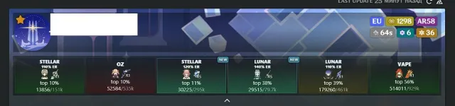 Personal account (no bindings) with Mawuika, Nicole, Loen, Sandrone (+ their signatures), 13,000+ primogems, Any platform, Email not linked, Iter, Levelled up, AR 58, Event 81, Standard 4, Primogems 13000