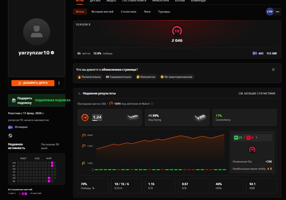 🖤 FACEIT 10 LVL + PRIME 🖤 2046 ELO 🖤 65 MATCHES 2026 REG 🖤 VERIFIED 🖤 NATIVE MAIL 🖤 1000 FP, Sale, Empty, No PRIME, 1 CS Rating, FACEIT, 2046 ELO, With registration: Yes