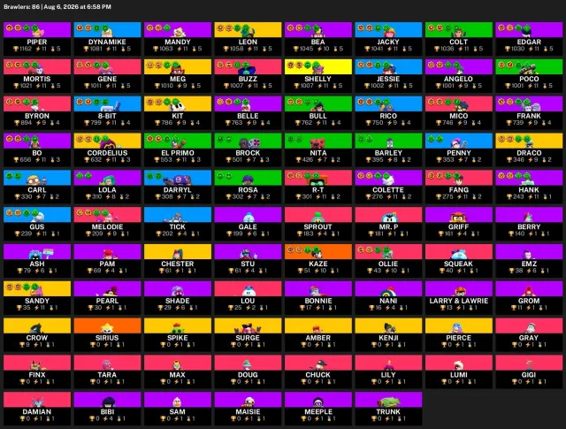 Brawl Stars | 31163 trophies | 86 brawlers | 13 legendary | +CR+CoC, trophies 31163, brawlers 86