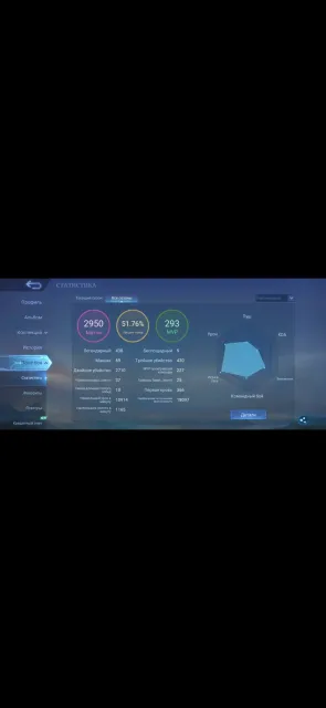 Знаменитые 3 ❤️🔥 37 зірок в Максі ❤️🔥 51 ВР в рейтингу ❤️🔥, Продажа, Ранг: Легенда, Рівень: 85, Процент перемог: 51%, Герої: 115, Облики: 239