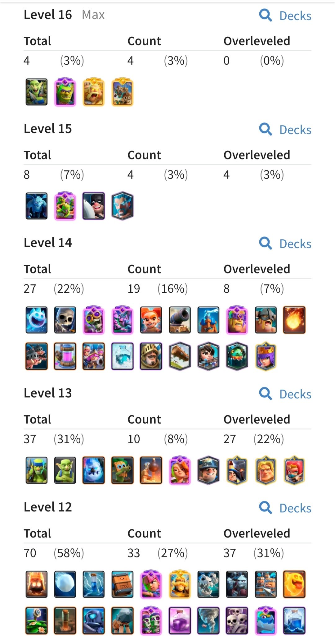 |BS 2020|THE PENNY SMUGGLER|BAD BOY BUZZ|SURFER CARL|+|CLASH ROYAL 🏆10K|14lvl tower|🟢1844GEM|, trophies 60000, brawlers 104, primes 28
