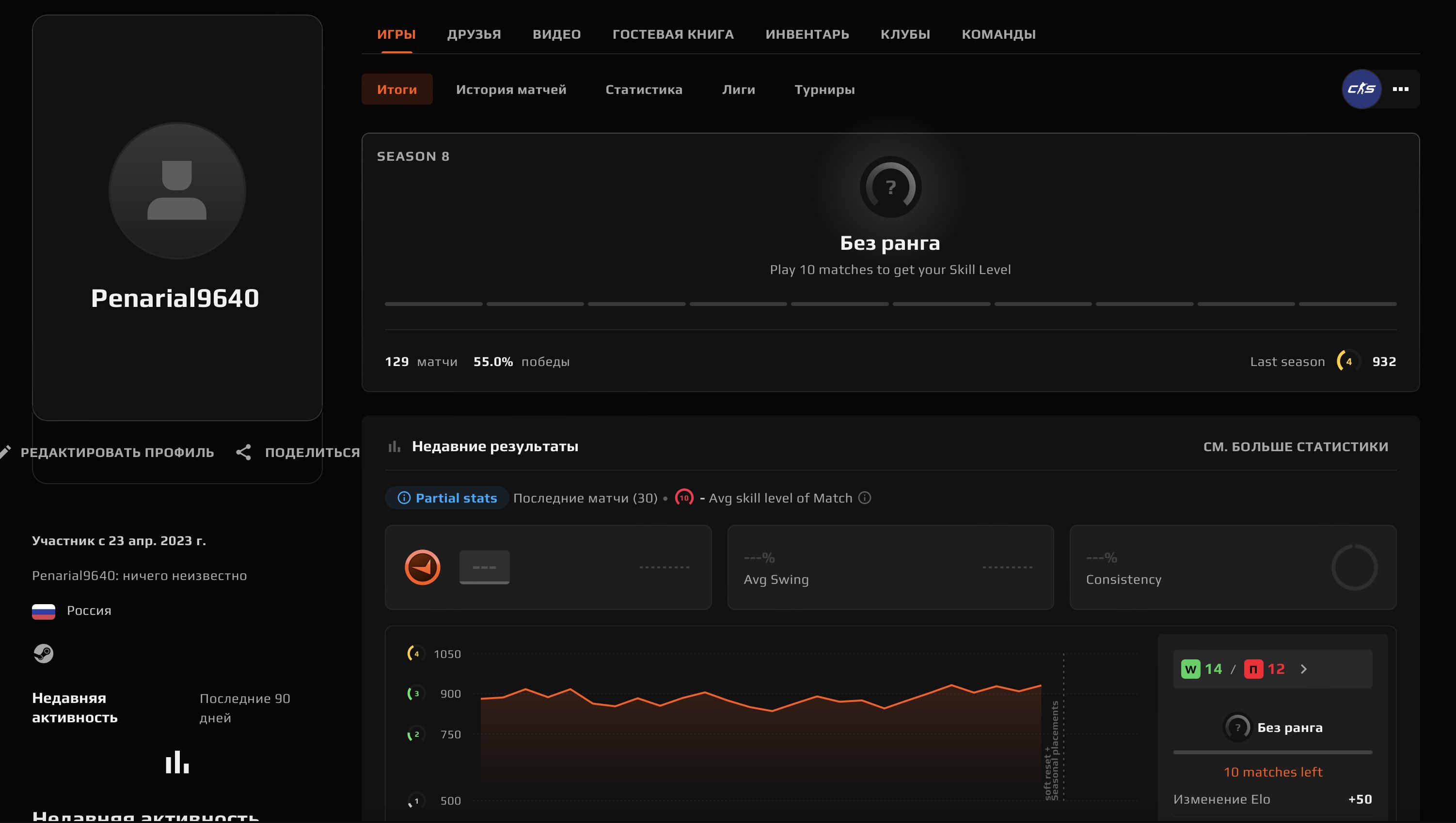 🌈129 MATCHES🔥1001 ELO🟪GO TO THE GAME🟢NO NEED VERIF AND PRIME🟪🍎NATIVE MAIL🔥💎+FIRST LETTER💎🔥, Sale, Empty, No PRIME, FACEIT, 1001 ELO, With registration: Yes