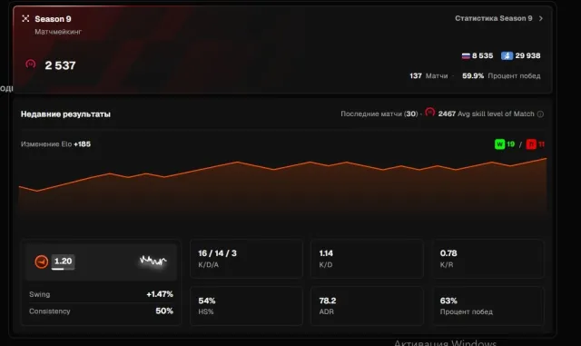 ☑️10 LVL 2500 ELO☑️🟢VERIFICATION PASSED🟢🔴500 MATCH🔴, Sale, Inventory empty, No PRIME, FACEIT, 2550 ELO, Registered: Yes
