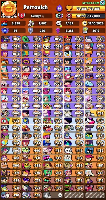 Old account from 2019, 76888 trophies, 107 brawlers, 54 primes