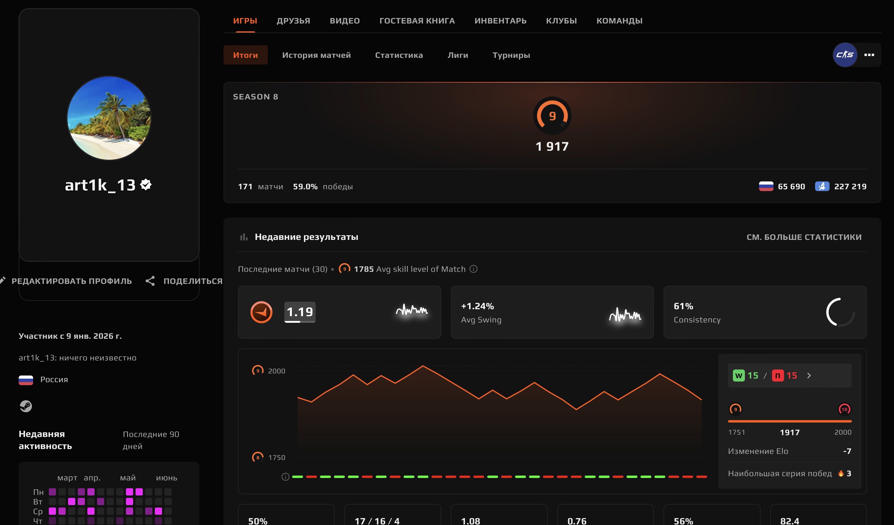 🌈171 MATCHES🔥1917 ELO🟪PRIME STATUS🟢VERIFICATION🟪🍎OPEN PREMIER💎🔥DESIGN ✅🔥, Sale, Empty, Yes PRIME, FACEIT, 1917 ELO, With registration: Yes