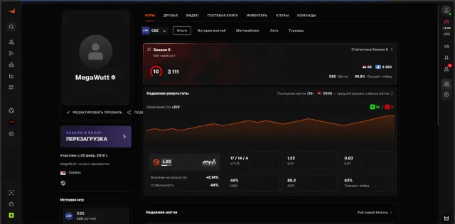 FACEIT 10 LVL 3111 elo, 226 matches, 66% winrate, with verification, possible reverify, Sale, With inventory, Has PRIME, FACEIT, 3111 ELO, Registered: Yes