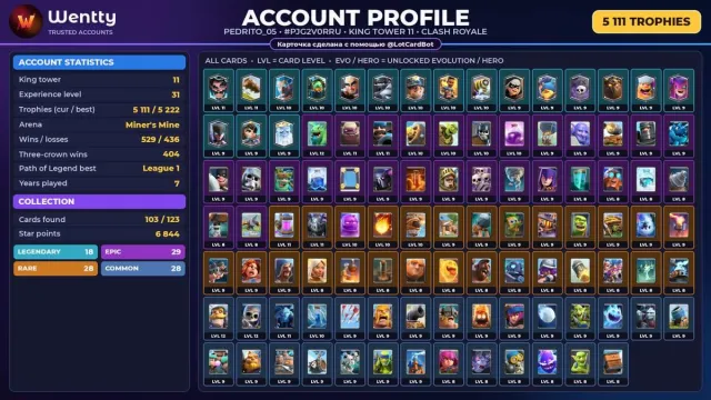 🔥 [CLASH ROYALE] 0 EVO — 0 ЧЕМП. | 5 111 🏆 | КОРОЛЬ 11 #3E3LF2, 15 арена, 31 уровень, 5111 кубков, 103 карт, 18 лег, Нет