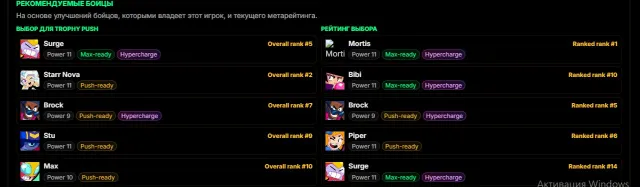 2019 year, trophies 46700, brawlers 94, primes 16