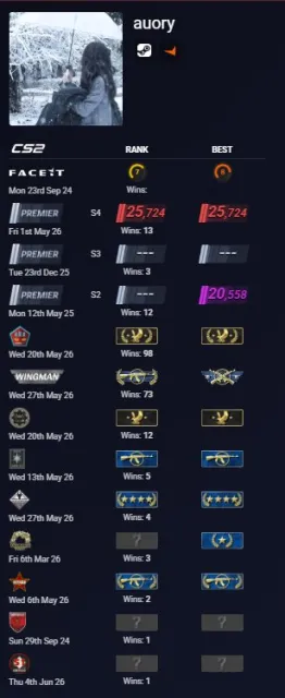 👾💙PRIME ACCOUNT💙GENUINE ALYX PIN👾💯NATIVE EMAIL 💯🎶11 LVL STEAM🎶🔵, Sale, With inventory, Has PRIME, 25700 CS Rating, Competitive