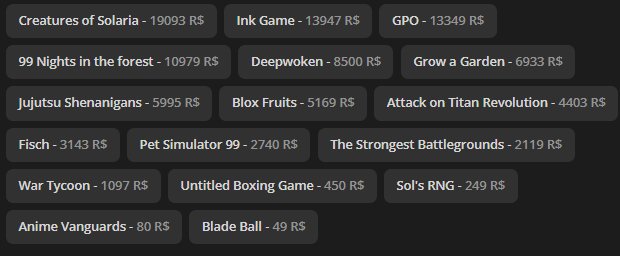 ✨300k TOTAL⚡GPO, BF, DEEPWOKEN💫FULL REBINDING 🌐CHAT, Sale, Voice chat: No