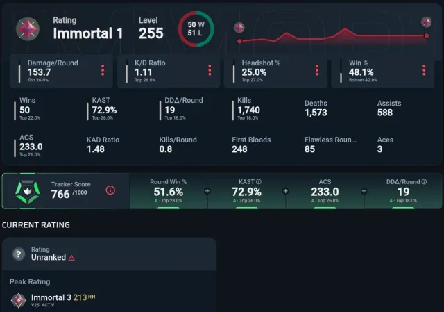 Personal account immortal 1 RU/EU, Sale, Immortal 1, Agents: 28, Skins: 4