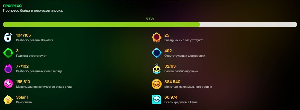 ⚡REBINDING, 82527 CUPS⚡ LEGENDARY 2025, 66 PERSONS - 11 POWERS, SKINS FOR 32K GEMS, trophies 82527, brawlers 104, primes 27