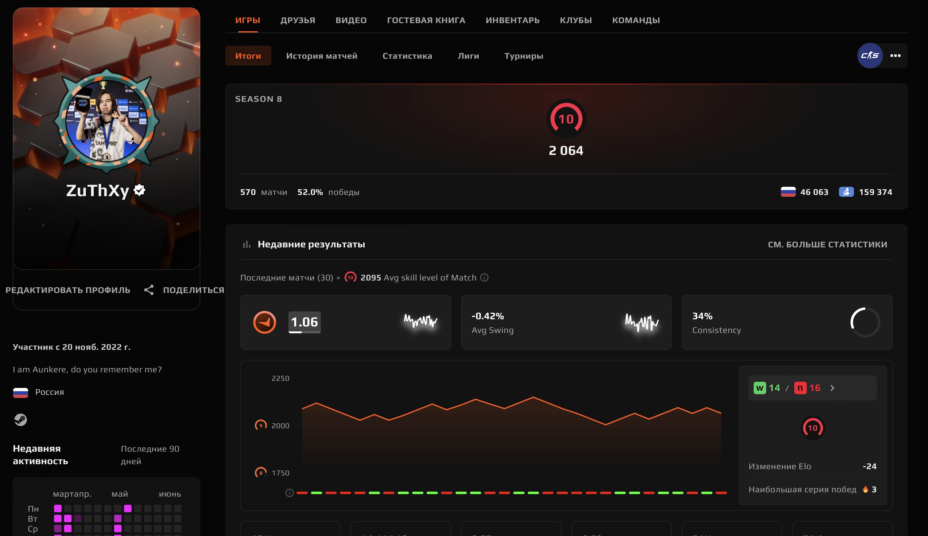 🌈570 MATCHES🔥2064 ELO🟢PRIME + MEDAL🟪VERIFICATION🍎💎 DESIGN 💎1OOO FP🍎10 LVL✅⭐️🔥, Sale, Empty, Yes PRIME, FACEIT, 2064 ELO, With registration: Yes