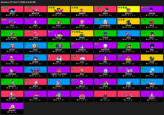 ⚡ 【BRAWL STARS】 💎 23,231 CUPS | 57 BRAWLERS | 5 LEG.: Amber · Crow · Leon 💎 FULL ACCESS #3DEJAK, 23,231 cups, 57 brawlers