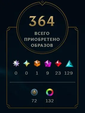 1 absolute (Seraphine) 9 myth 23 leg 72 archived skins. Level 302, account created in season 2., Sale, level 302, skins 364, No rank