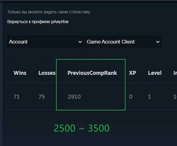 ⚔️🌸2500 ~ 3500🌸TBD 100/100h🔮Native email+STEAM🎀 AUTO-ISSUE 🎀 RANK AVAILABLE⚔️🌸 DOTA PLUS 🌸+BONUS, Sale, 3500 MMR, 10000 integrity, 10000 politeness, 140 matches