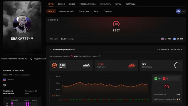 🌈596 MATCHES🔥2307 ELO🟪🟢VERIFICATION🟪WITHOUT PAYMENTS🍎NATIVE MAIL🔥💎RAMBLER💎🔥+FIRST LETTER✅🔥, Sale, Empty, No PRIME, FACEIT, 2307 ELO, With registration: Yes