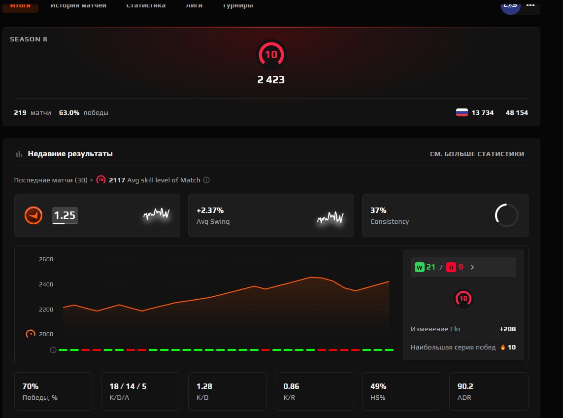 【VERIFICATION PASSED】🖤🟠🖤 【10 LVL FACEIT】🔶🖤 【HOME EMAIL】, Sale, Empty, Yes PRIME, 4999 CS Rating, FACEIT, 2354 ELO, With registration: Yes