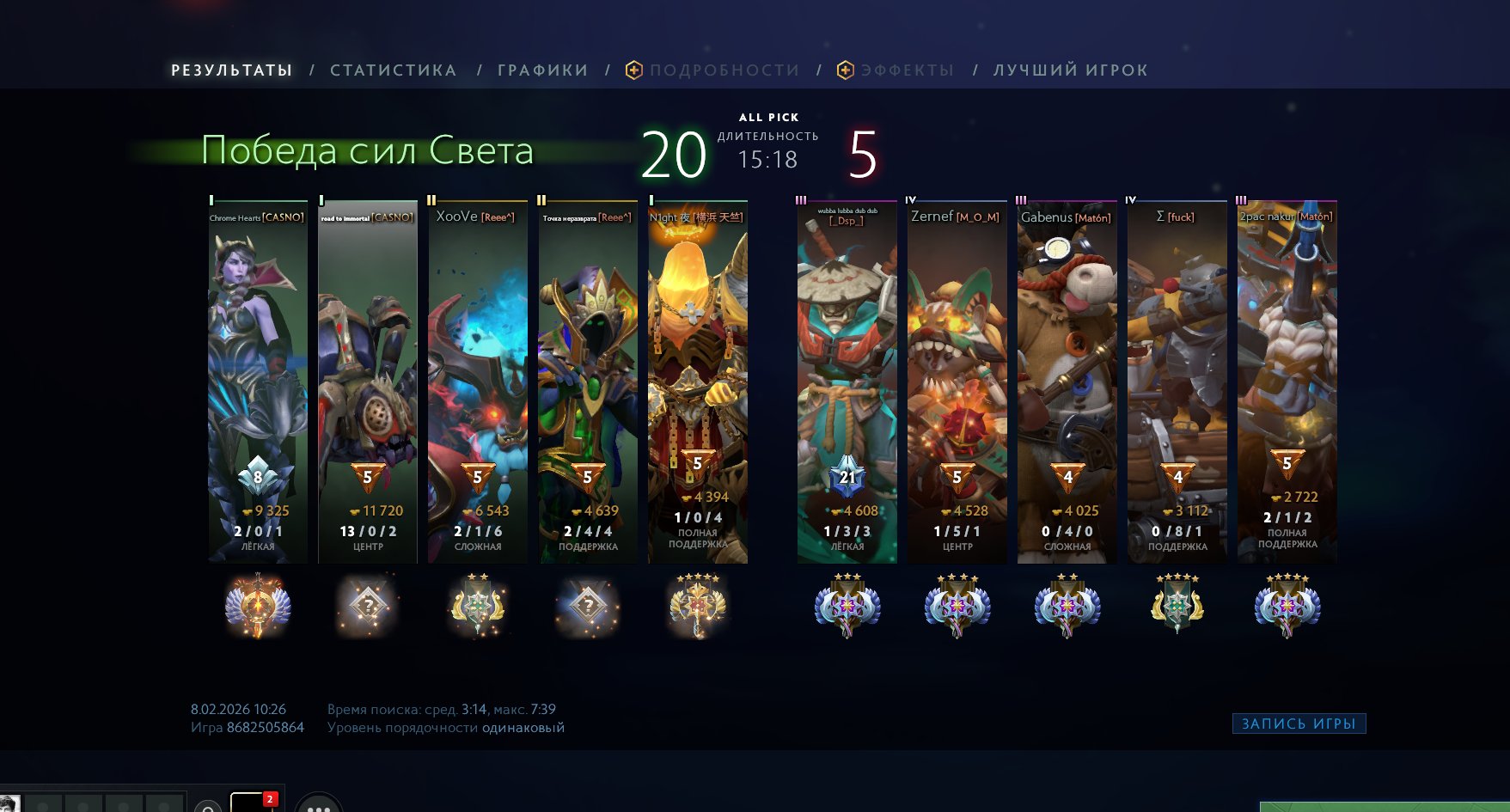 ✅ MAIN POOL 🌟 11% ~4200 MMR 🌟 Trophy Level 40 🌟 Persona ✅, Sale, 4200 MMR, 11877 Behavior score, 6651 вежливости, 631 games