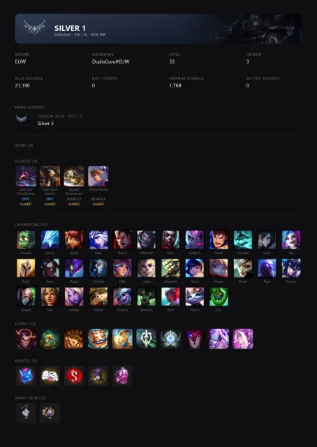 🟣┃HANDLEVELED┃🕗 INSTANT DELIVERY┃🔥 SKINS IN DESCRIPTION┃🤍 FREE NICKNAME CHANGE┃✅ EMAIL, Sale, level 33, champions 33, skins 4, Silver
