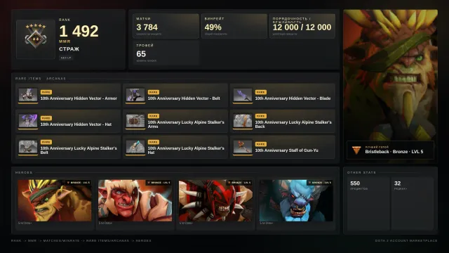 ✨Guardian 5 ≈ 1492 MMR✅12000 Honesty✅✨Sets✨Immortals✨⚔️65 trophies⚔️, Sale, 1492 MMR, 12000 honesty, 12000 politeness, 3903 matches, 5407 hours