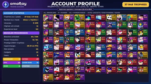 ⚡ BRAWL STARS ⚡ 37 948 КУБКОВ • 84 БОЙЦОВ • 9 ЛЕГ.: Amber · Crow · Draco • ПОЛНЫЙ ДОСТУП #4CV6HO, 37948 кубків, 84 бравлерів, 4 прайми