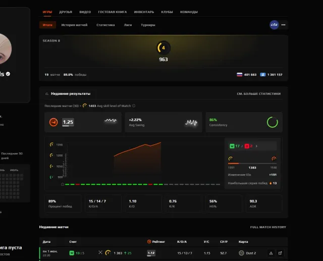 🔴CS2 PRIME🔴✅🔴VERIFIED + WAS RE-VERIFIED🔴🟣4 LVL 19 MATCHES✅🟣FACEIT ID✅🟣NATIVE MAIL✅🟣, Sale, Empty, Yes PRIME, FACEIT, 963 ELO, With registration: Yes