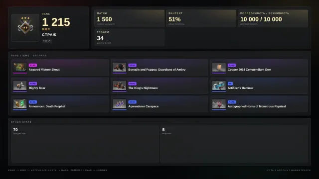 💜 GUARDIAN 3 | 1215 MMR | Можно предсказывать победу без дота + ✨ | 10K ПОРЯДОЧНОСТИ | АВТОВЫДАЧА ⚡, Продажа, 1215 MMR, 10000 порядочности, 10000 вежливости, 1500 матчей, 1835 часов
