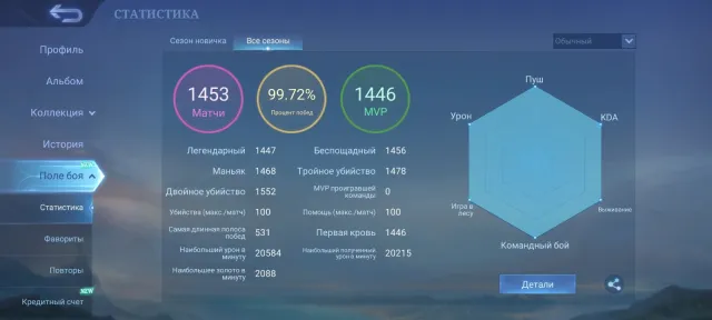 ✅ СКИДКА ♨️ | КЛИКНИ | 🌍 GLOBAL ACC | 1453 МАТЧЕЙ НА ХАНАБИ | 99.72% ПОБЕД | 206.614 БО 💎, Продажа, Ранг: Без ранга, Уровень: 3, Процент побед: 99%, Герои: 132, Облики: 1