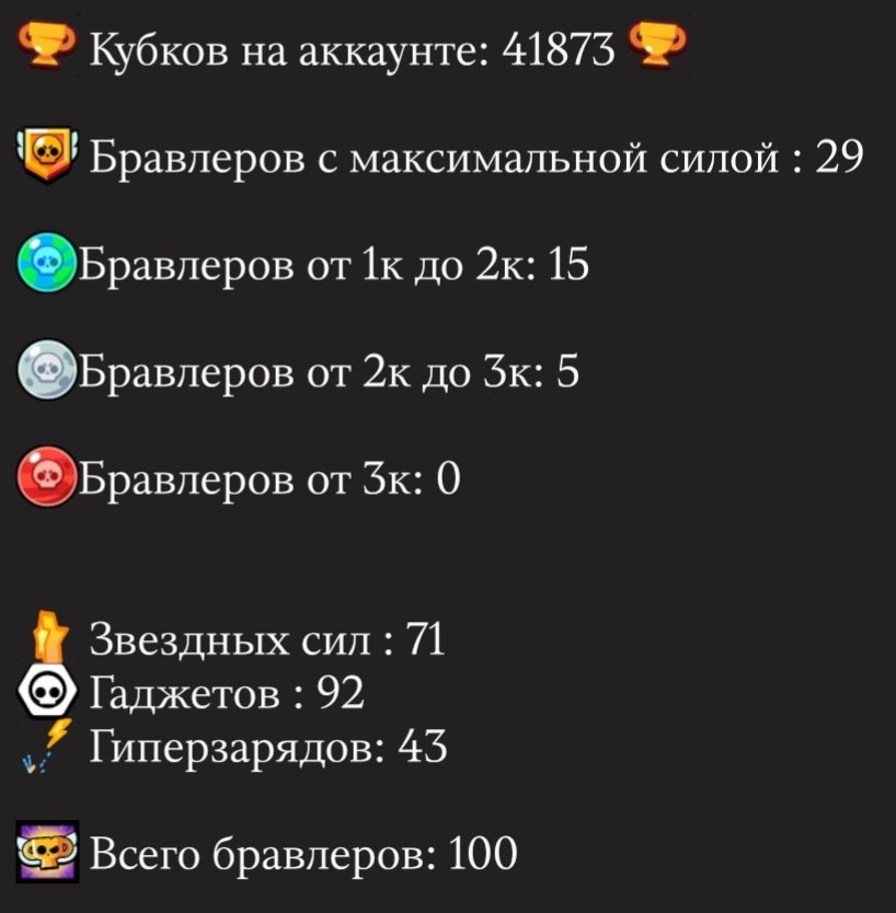 Excellent basic account, trophies 41873, brawlers 101, primes 25