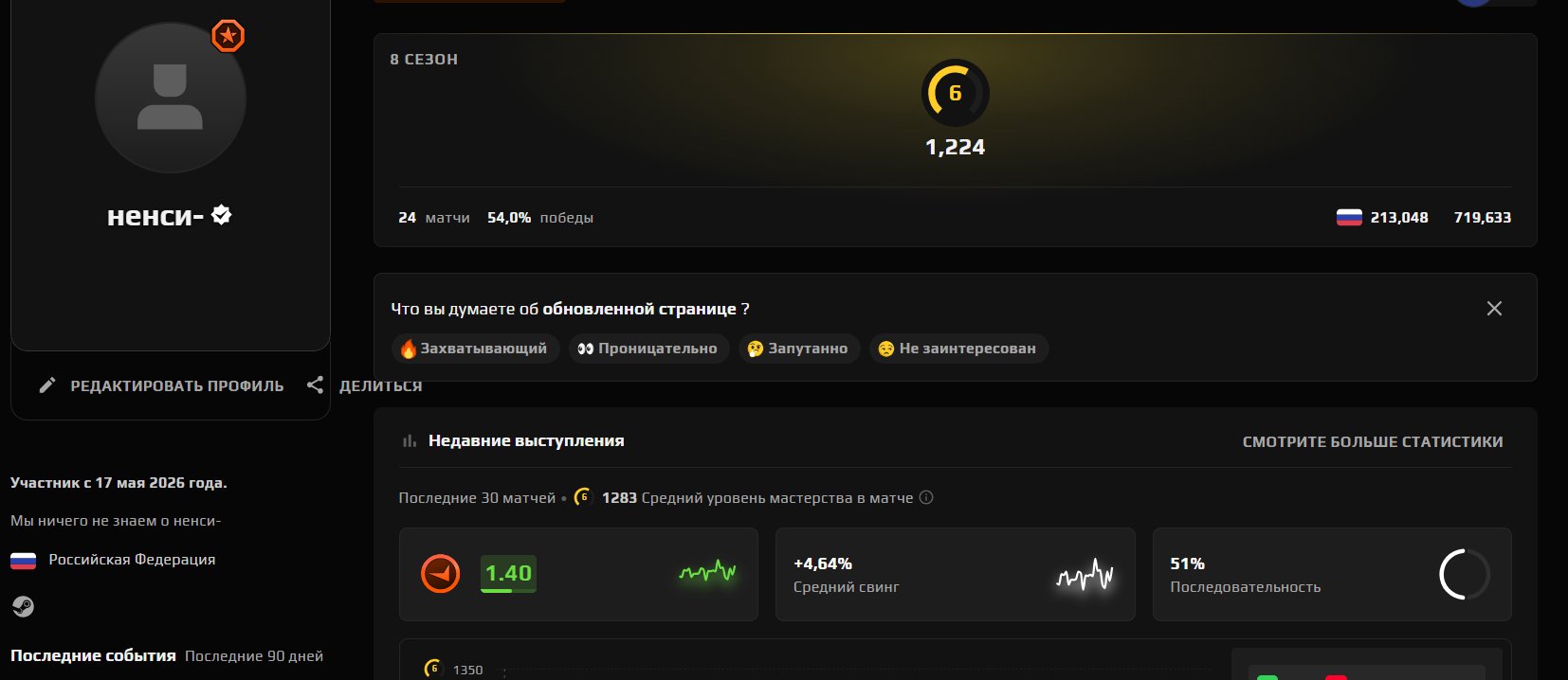 💙6 LVL FACEIT 💙 24 matches 💙54 WR%💙1224 ELO💙 VERIFICATION REQUIRED💙, Sale, Empty, No PRIME, 1 CS Rating, FACEIT, 1224 ELO, With registration: Yes