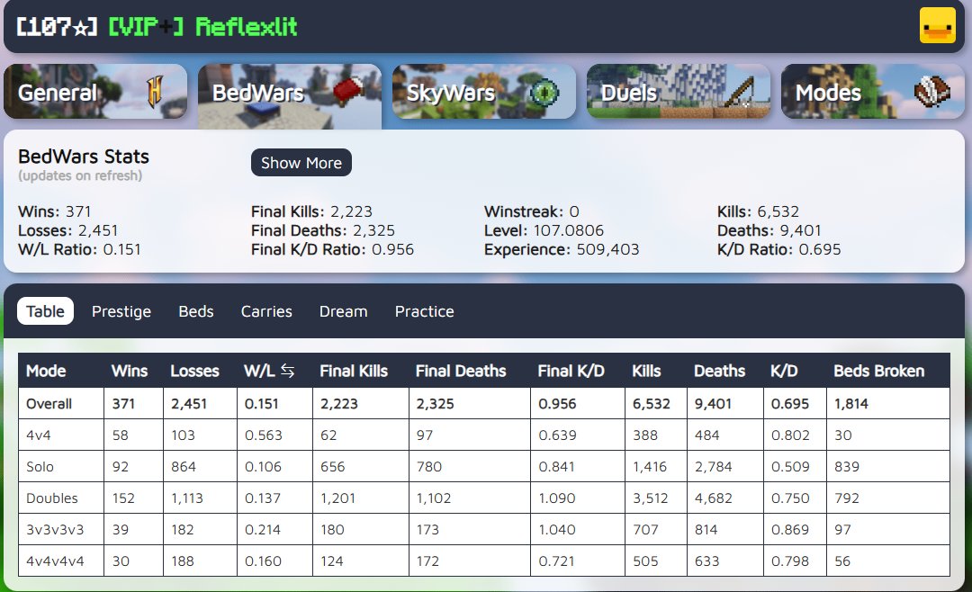 VIP+ / 107 BW STAR / 142 LVL HYPIXEL / LUNAR CAPE / 1000 DUEL WINS / 15 LVL SW / 70M NW / MAIL, Sale