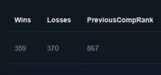 ✅ 4300 MMR ✅ 8997 Behavior Score ✅ Main Pool ✅ 37 Trophy Level ✅, Sale, 8997 Behavior score, 8997 вежливости, 729 games, 737 hours