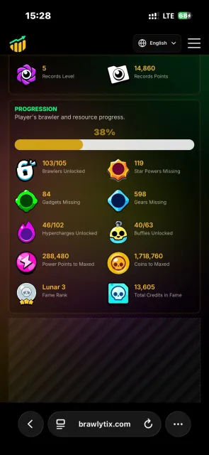 🔥 Brawl Stars | 47.7K 🏆 | 104/104 Brawlers | 63 Maxed (P11) | 337 Skins | Email Change Included, trophies 47700, brawlers 104, primes 13