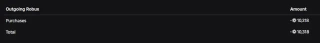 🔥10K TOTAL, MEN'S + WOMEN'S SKINS🔥 DESCRIPTION, Sale, Voice chat: Yes