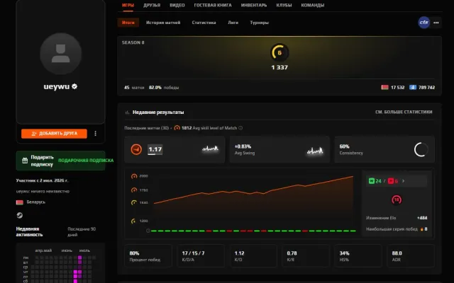 🖤 FACEIT 7 LVL + PRIME 🖤 1377 ELO 🖤 45 MATCHES 🖤 VERIFIED 🖤 NATIVE MAIL 🖤 1K FP 🖤 CAN DO REVERIF, Sale, Empty, Yes PRIME, FACEIT, 1377 ELO, With registration: Yes