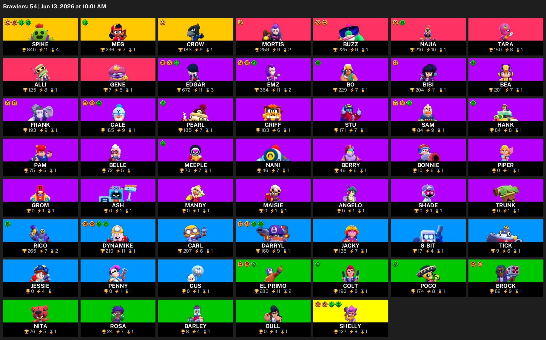 7279 trophies | 54 brawlers | 3 legendaries | 2 legendary skins, trophies 7279, brawlers 54