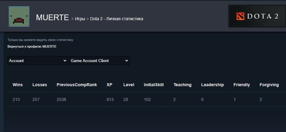 💀💜~2538𝐌𝐌𝐑💜HERO💜NOT UPGRADED BY A BOT💜470 MATCHES💜12 TROPHY💜MAINPOOL💜RATING OPEN💜💀, Sale, 2538 MMR, 7953 Behavior score, 7953 вежливости, 470 games