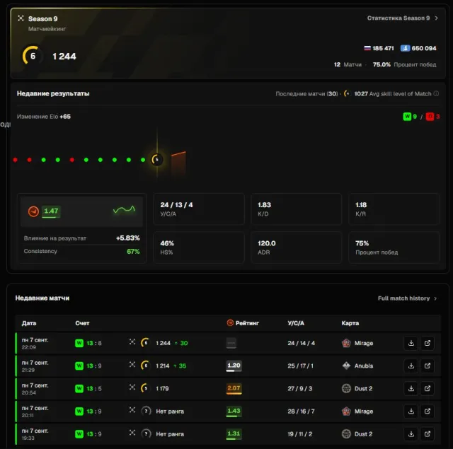 ✅ 6 LVL FACEIT ✅1300 ELO, 24 AVG, 2 кд 1,2kr ✅ С ВЕРИФИКАЦИЕЙ ✅ БЕЗ VAC ✅ ПРАЙМ ✅ ГОТОВ В ИГРАМ✅, Продажа, Инвентарь пуст, Есть PRIME, FACEIT, 1250 ELO, Зарегистрирован: Да
