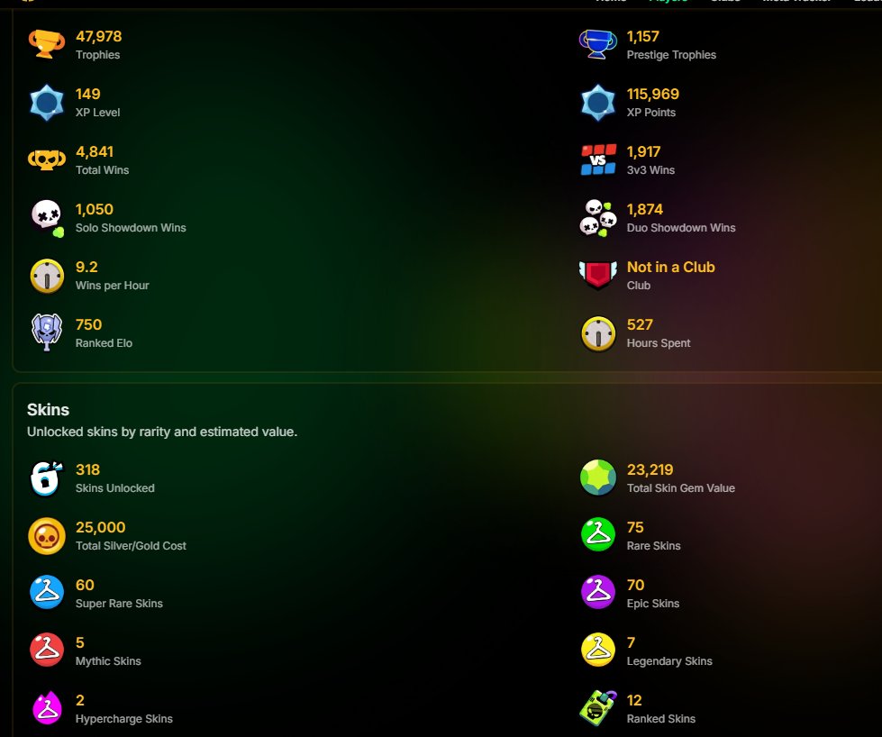 smaaak acount old acc, trophies 47978, brawlers 98, primes 13
